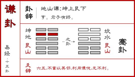 六爻皆吉|《易經》謙卦六爻皆吉